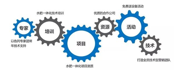 產(chǎn)品同質(zhì)化嚴(yán)重？市場(chǎng)競(jìng)爭(zhēng)激烈？農(nóng)資新“藍(lán)海”竟然是技術(shù)咨詢